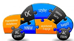 Ubezpieczenie samochodu